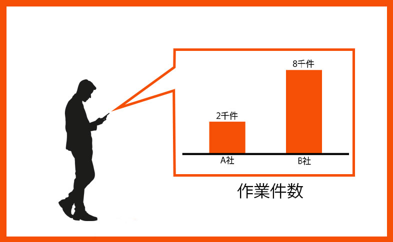 鍵屋が作業依頼を受けている数の多さ