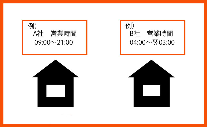 鍵屋の営業時間