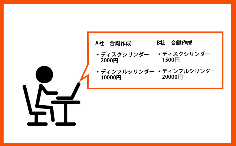 合鍵を作成するのに掛かる料金