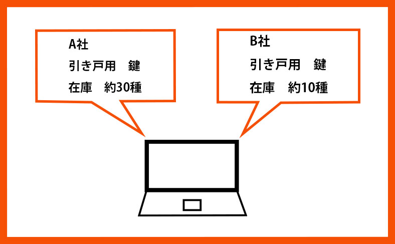 引き戸の鍵の商品の豊富さ