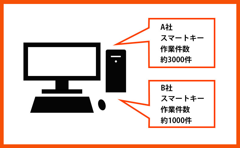 作業経験の多さ