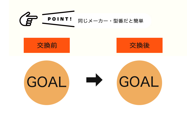 同じメーカーの鍵・互換性のある鍵を選べば比較的簡単 