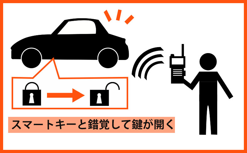 自動車の近くにいる他の仲間が、電波を受信して車の鍵を開ける