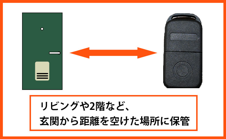 ② 玄関の近くで車の鍵を保管しない