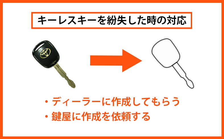 短時間でキーレスキーを作りたいなら、出張鍵屋に相談するのがオススメ