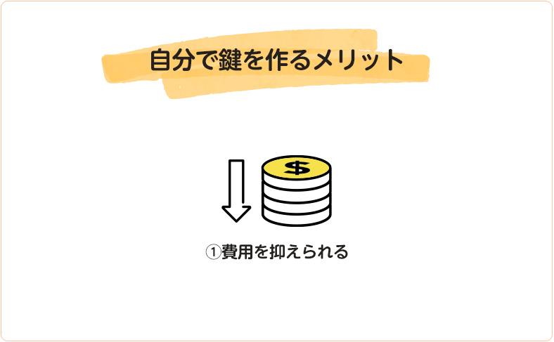 費用を安く抑えられる点