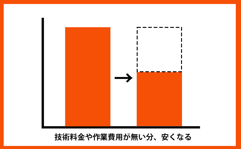 自分で鍵を交換した方が作業料金を節約できる